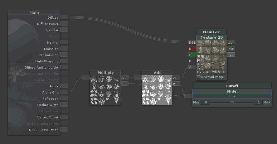 Properly Implementing Cutoff In Alpha Tested Shaders Feedback Shader Forge